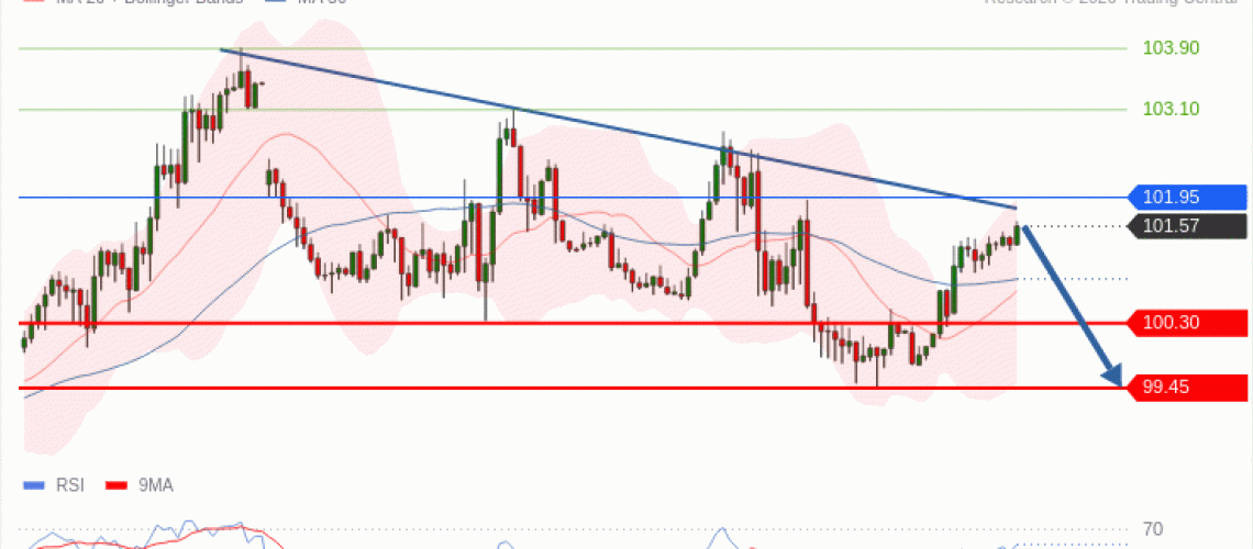 forex-technical-analisys-pivot-points-chart-CRUDE-OIL-WTI-2026-10-28-4fe91.gif