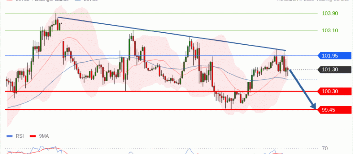forex-technical-analisys-pivot-points-chart-CRUDE-OIL-WTI-2026-10-28-96d0a.gif