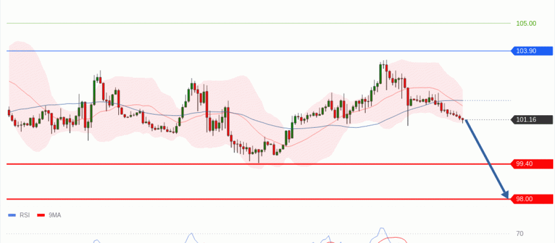 forex-technical-analisys-pivot-points-chart-CRUDE-OIL-WTI-2026-10-29-3f5e6.gif