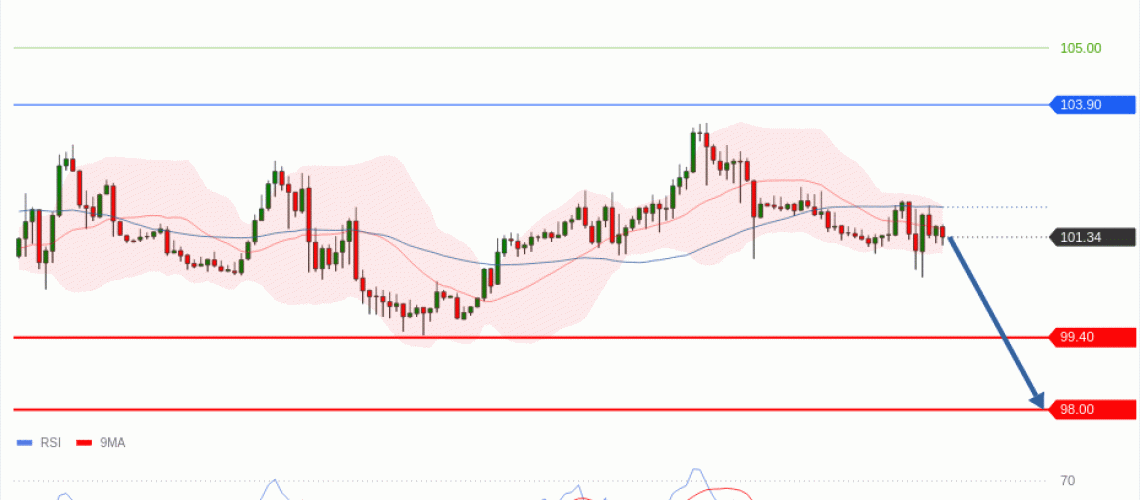 forex-technical-analisys-pivot-points-chart-CRUDE-OIL-WTI-2026-10-29-9228b.gif