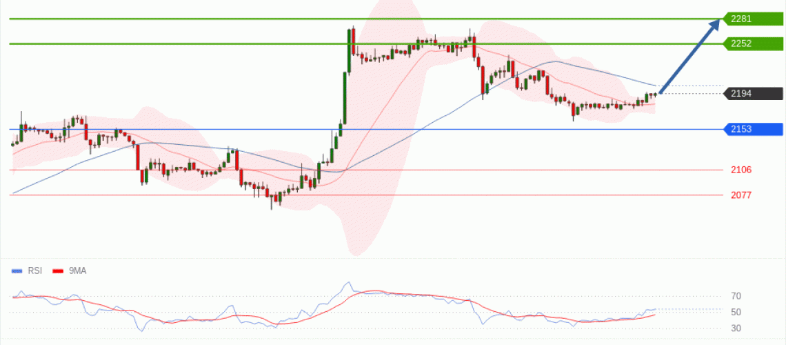 forex-technical-analisys-pivot-points-chart-ETHEREUM-2026-04-09-0df6a.gif