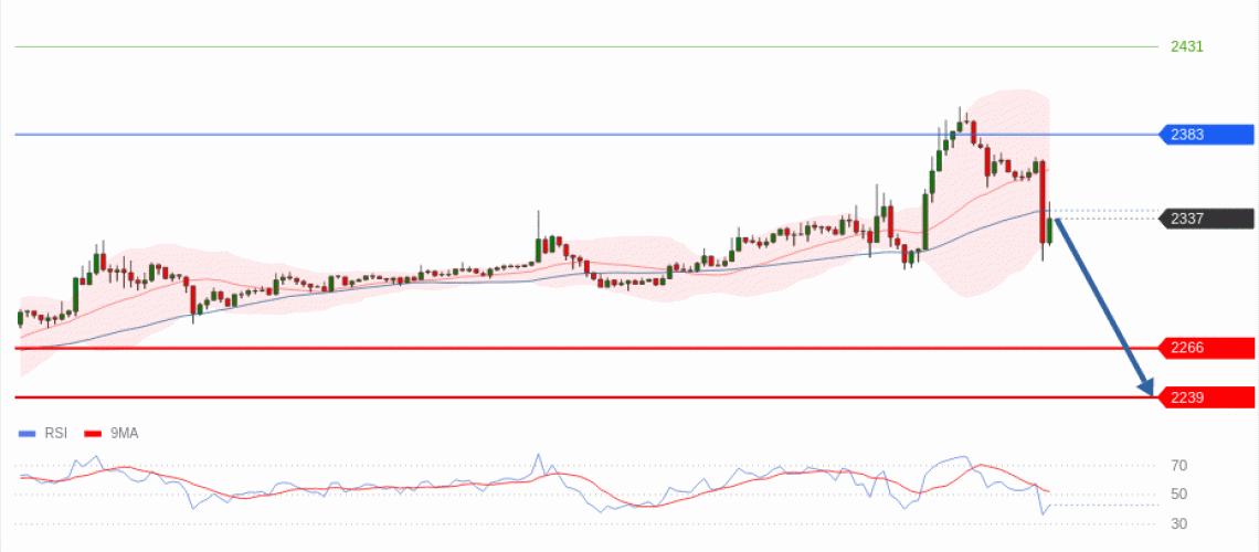 forex-technical-analisys-pivot-points-chart-ETHEREUM-2026-05-04-8191c.gif