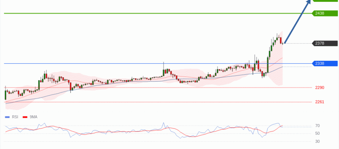 forex-technical-analisys-pivot-points-chart-ETHEREUM-2026-05-04-b74fa.gif