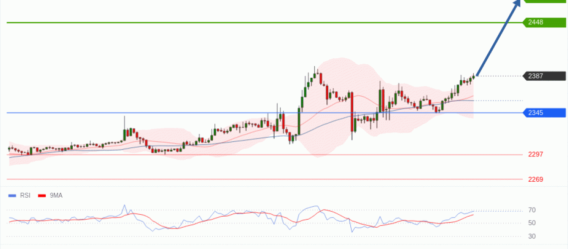 forex-technical-analisys-pivot-points-chart-ETHEREUM-2026-05-05-68807.gif