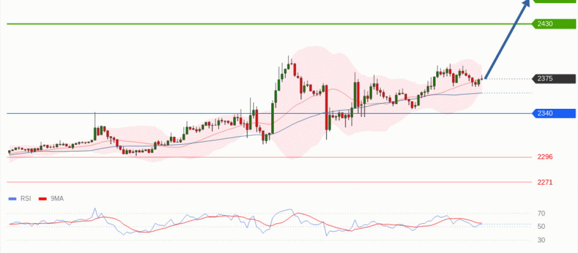 forex-technical-analisys-pivot-points-chart-ETHEREUM-2026-05-05-a559d.gif