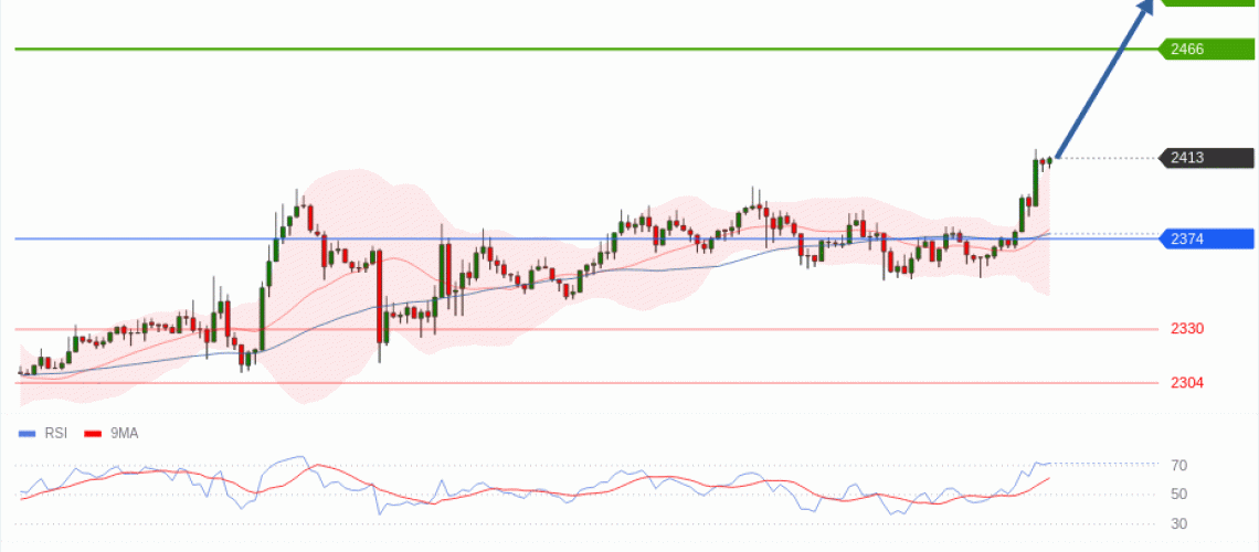 forex-technical-analisys-pivot-points-chart-ETHEREUM-2026-05-06-3d4d3.gif