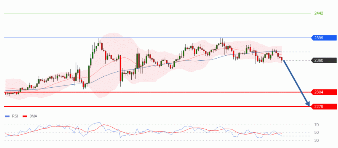 forex-technical-analisys-pivot-points-chart-ETHEREUM-2026-05-06-fe467.gif