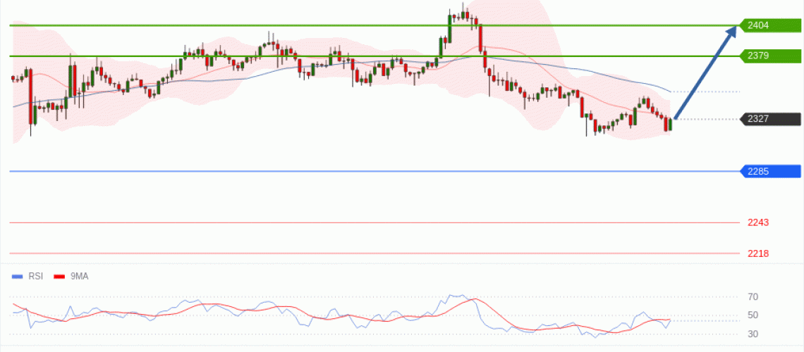 forex-technical-analisys-pivot-points-chart-ETHEREUM-2026-05-07-3c329.gif
