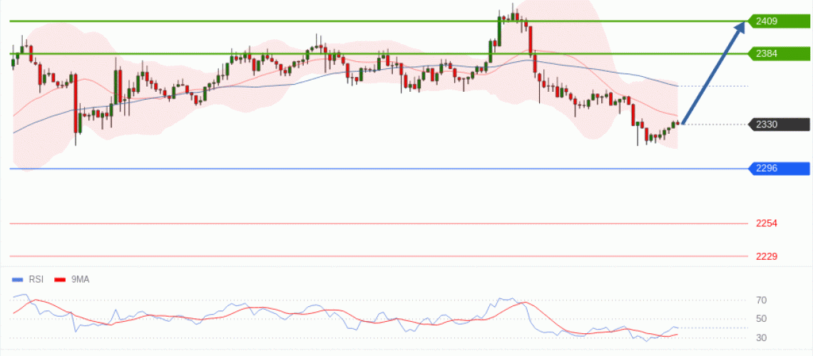 forex-technical-analisys-pivot-points-chart-ETHEREUM-2026-05-07-a8ec7.gif
