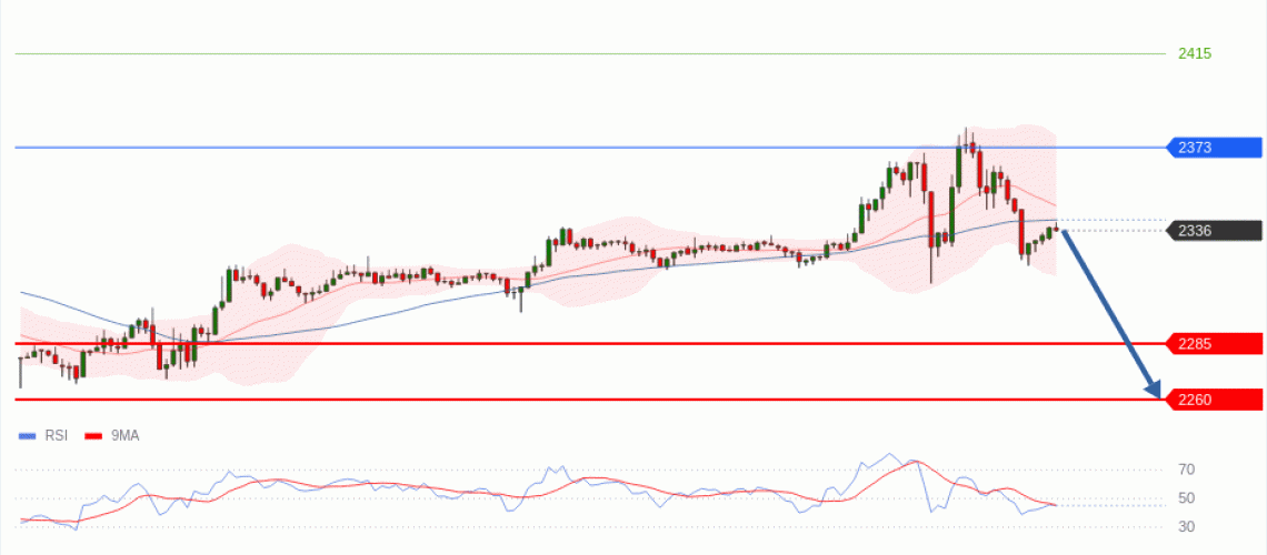 forex-technical-analisys-pivot-points-chart-ETHEREUM-2026-05-11-836eb.gif