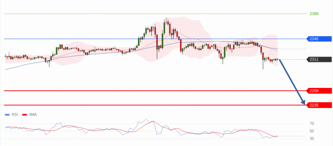 forex-technical-analisys-pivot-points-chart-ETHEREUM-2026-05-12-1004e.gif
