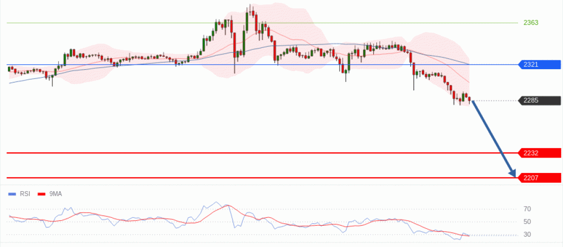 forex-technical-analisys-pivot-points-chart-ETHEREUM-2026-05-12-b4423.gif