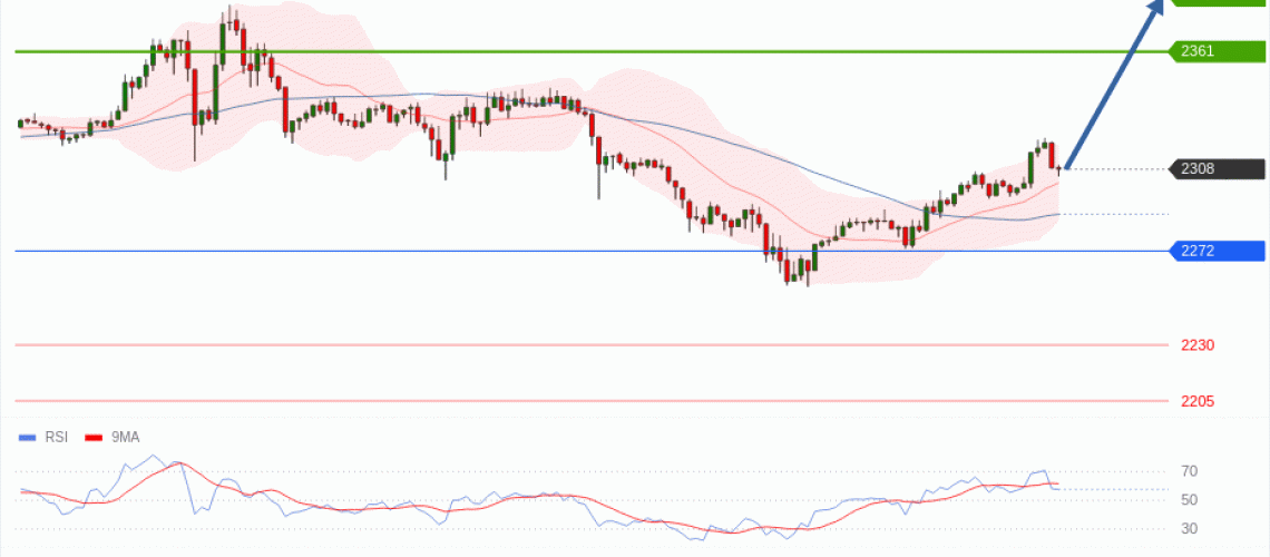 forex-technical-analisys-pivot-points-chart-ETHEREUM-2026-05-13-3a1fe.gif