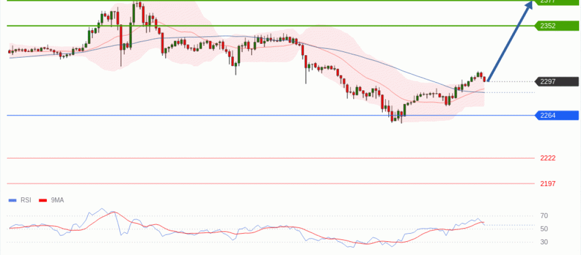 forex-technical-analisys-pivot-points-chart-ETHEREUM-2026-05-13-6ddbd.gif