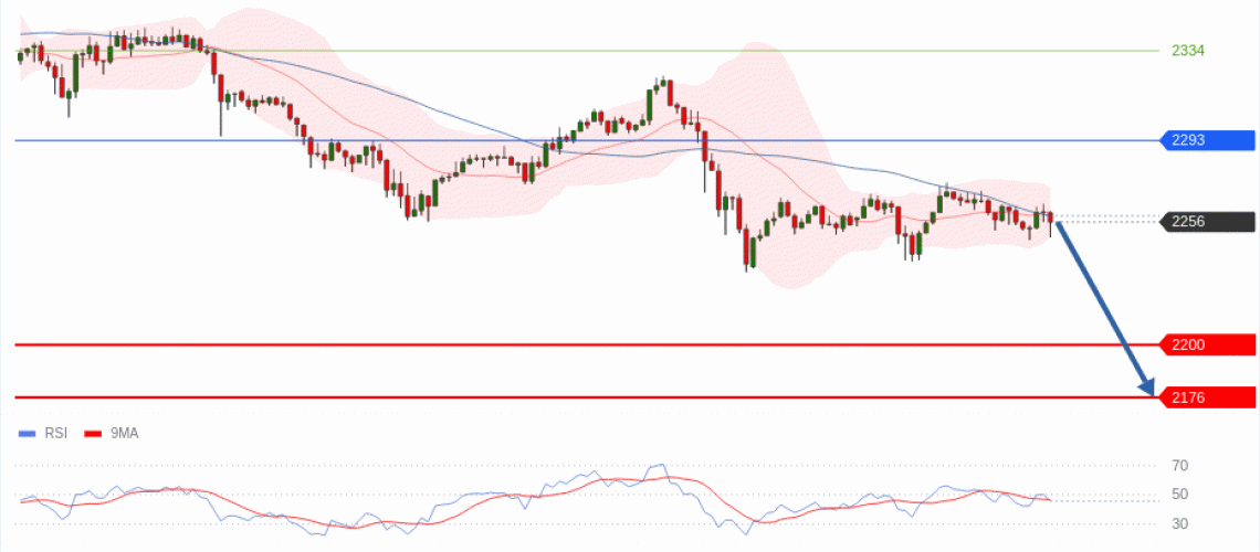 forex-technical-analisys-pivot-points-chart-ETHEREUM-2026-05-14-8ee47.gif