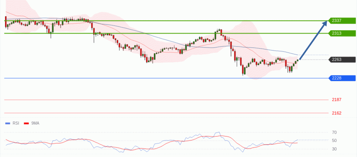 forex-technical-analisys-pivot-points-chart-ETHEREUM-2026-05-14-936e4.gif
