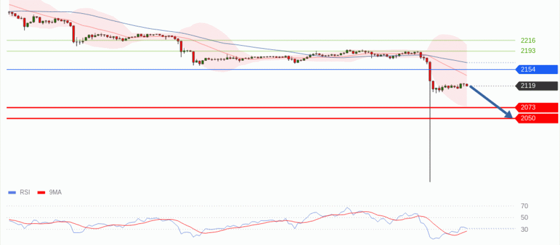 forex-technical-analisys-pivot-points-chart-ETHEREUM-2026-05-18-bc631.gif