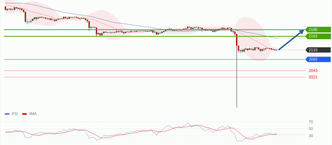 forex-technical-analisys-pivot-points-chart-ETHEREUM-2026-05-18-f841c.gif