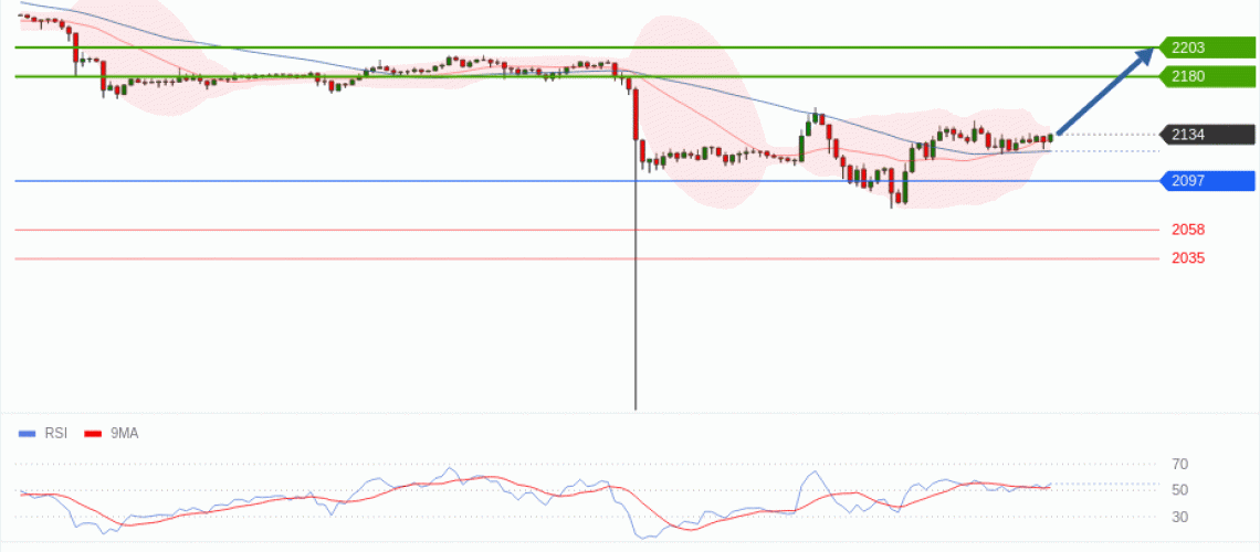 forex-technical-analisys-pivot-points-chart-ETHEREUM-2026-05-19-8169e.gif