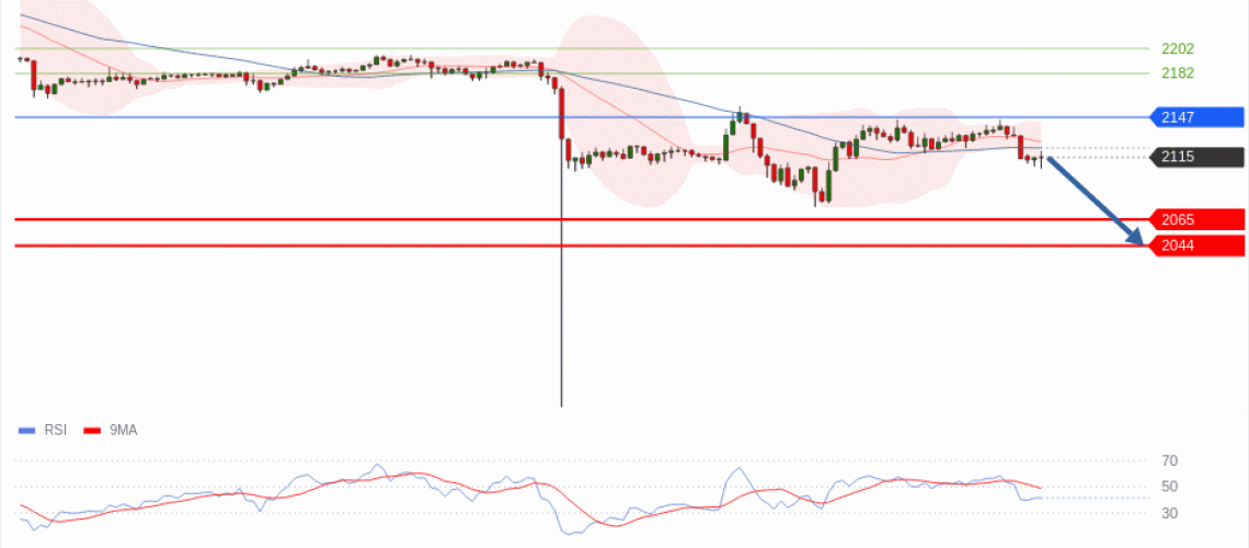 forex-technical-analisys-pivot-points-chart-ETHEREUM-2026-05-19-b6597.gif