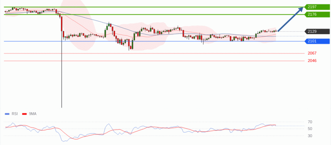 forex-technical-analisys-pivot-points-chart-ETHEREUM-2026-05-20-1438b.gif