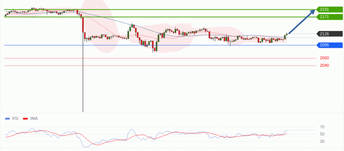 forex-technical-analisys-pivot-points-chart-ETHEREUM-2026-05-20-945a9.gif