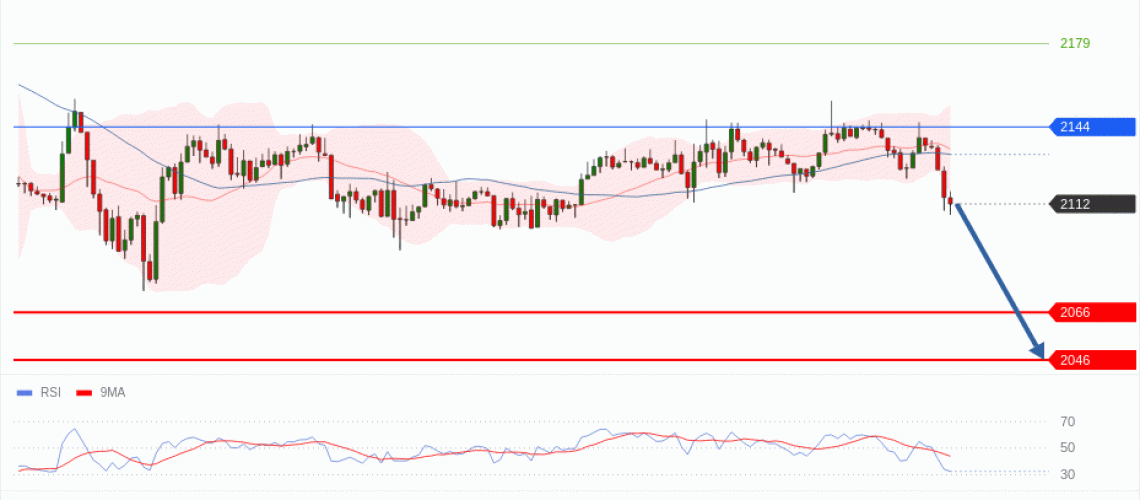 forex-technical-analisys-pivot-points-chart-ETHEREUM-2026-05-21-4244e.gif