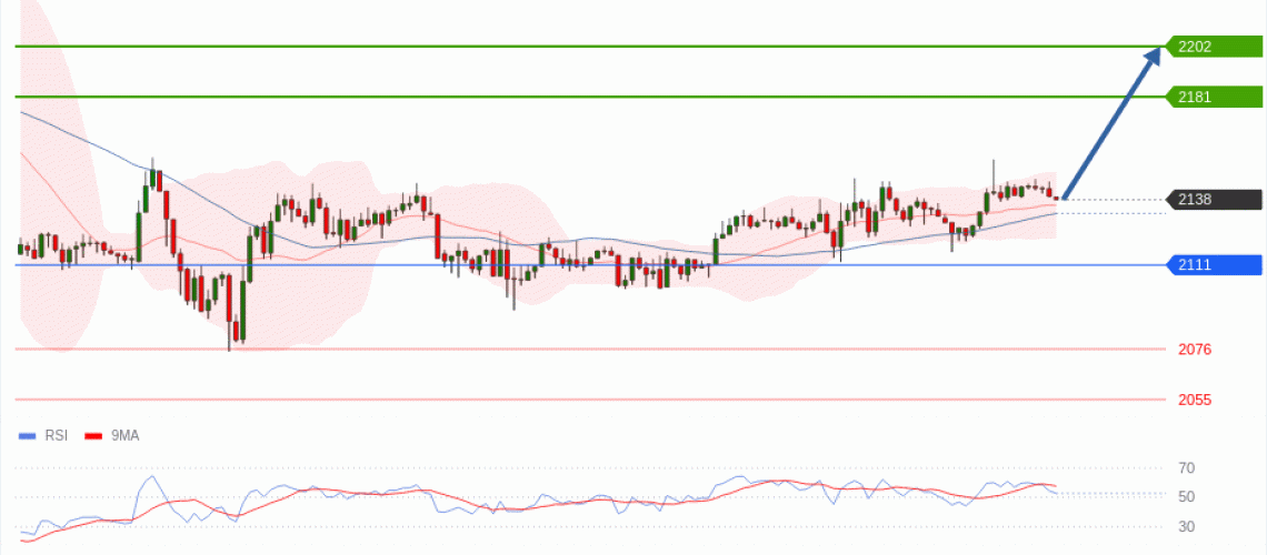 forex-technical-analisys-pivot-points-chart-ETHEREUM-2026-05-21-974de.gif