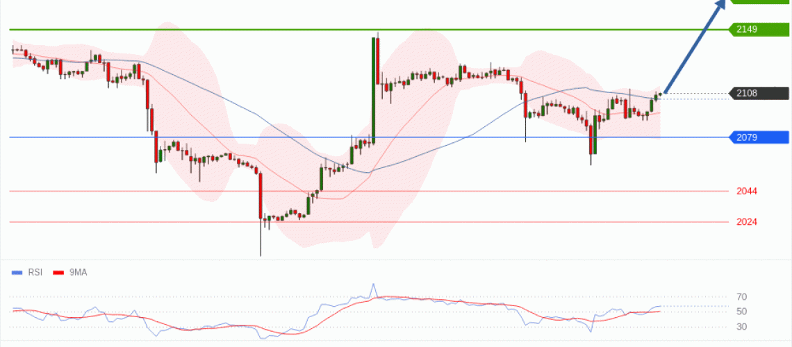 forex-technical-analisys-pivot-points-chart-ETHEREUM-2026-05-25-2f247.gif