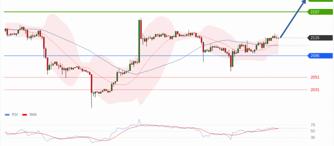 forex-technical-analisys-pivot-points-chart-ETHEREUM-2026-05-25-6a5a1.gif