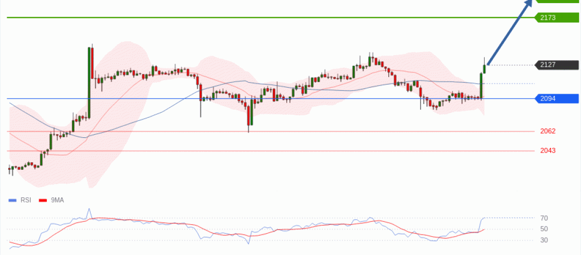 forex-technical-analisys-pivot-points-chart-ETHEREUM-2026-05-26-32502.gif