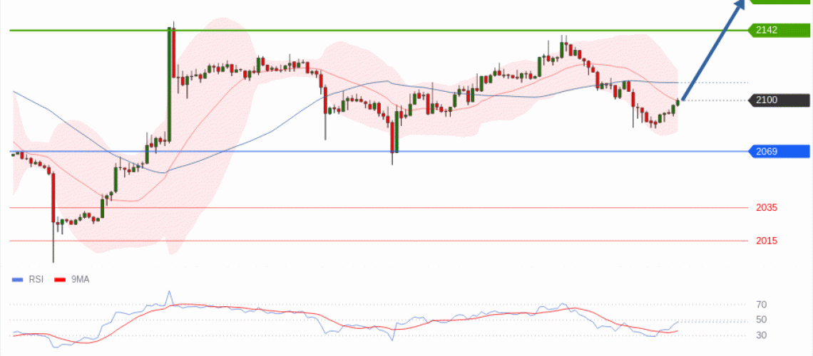 forex-technical-analisys-pivot-points-chart-ETHEREUM-2026-05-26-6fdb0.gif
