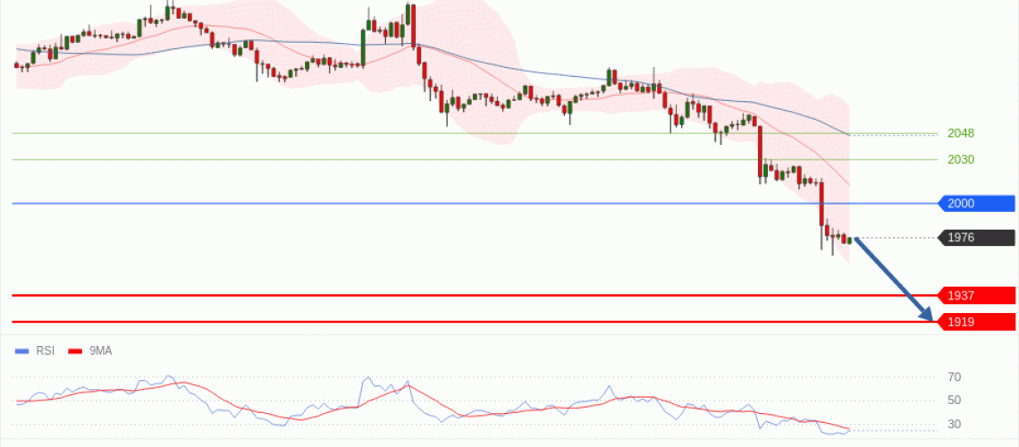 forex-technical-analisys-pivot-points-chart-ETHEREUM-2026-05-28-43214.gif