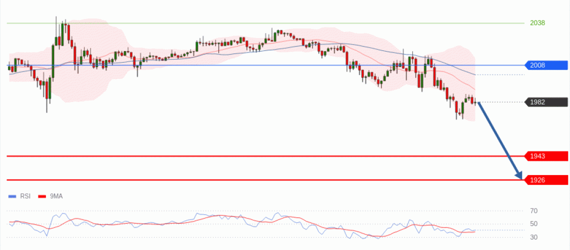 forex-technical-analisys-pivot-points-chart-ETHEREUM-2026-06-01-390e6.gif