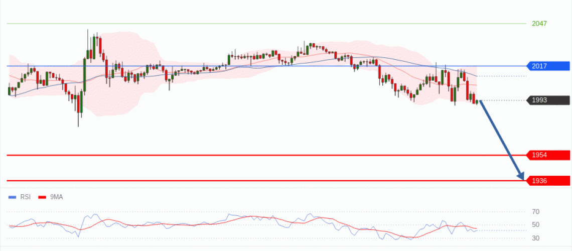 forex-technical-analisys-pivot-points-chart-ETHEREUM-2026-06-01-88cd9.gif