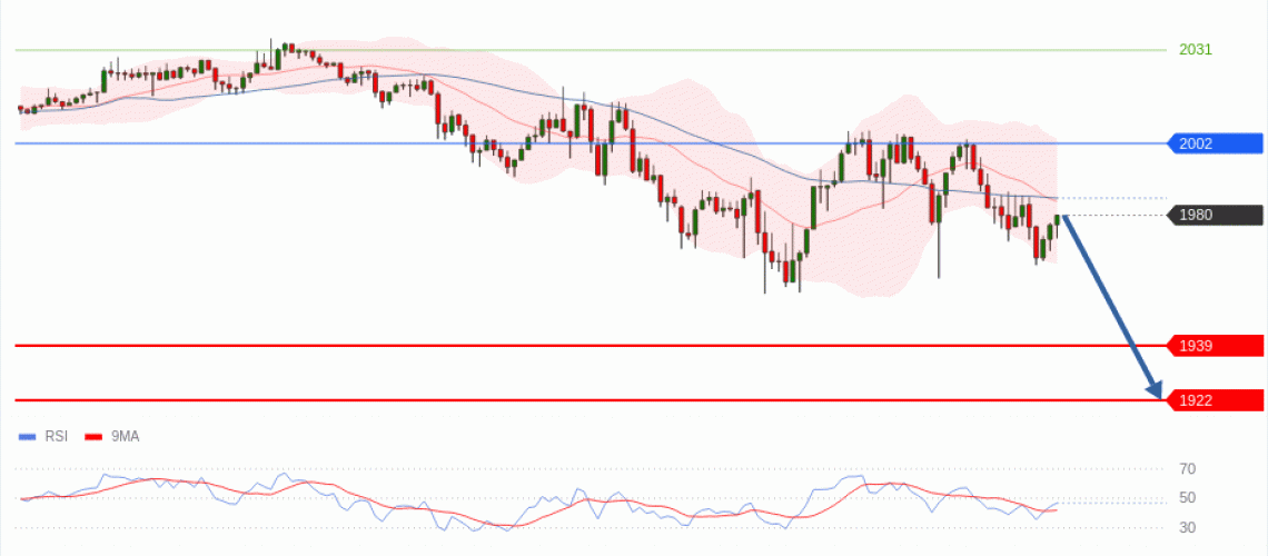 forex-technical-analisys-pivot-points-chart-ETHEREUM-2026-06-02-2e71a.gif