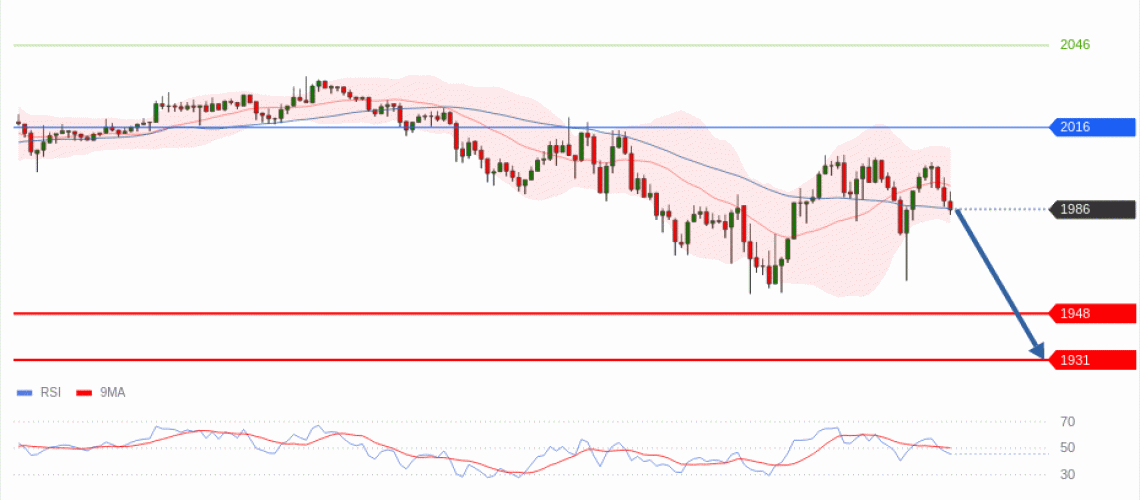 forex-technical-analisys-pivot-points-chart-ETHEREUM-2026-06-02-52974.gif
