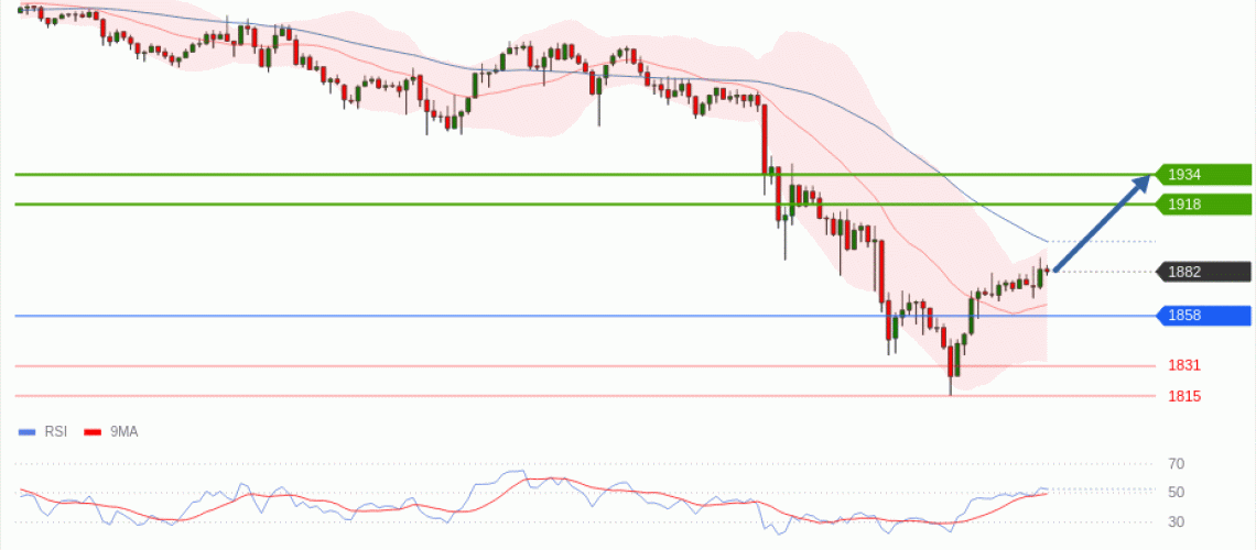 forex-technical-analisys-pivot-points-chart-ETHEREUM-2026-06-03-461f3.gif