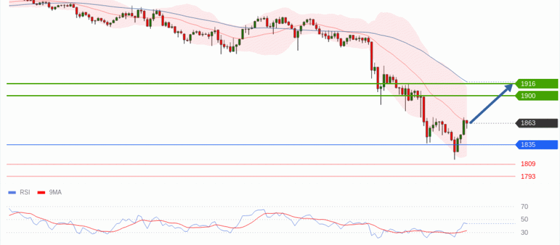 forex-technical-analisys-pivot-points-chart-ETHEREUM-2026-06-03-cba73.gif