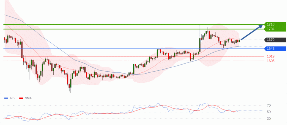 forex-technical-analisys-pivot-points-chart-ETHEREUM-2026-06-08-5932f.gif
