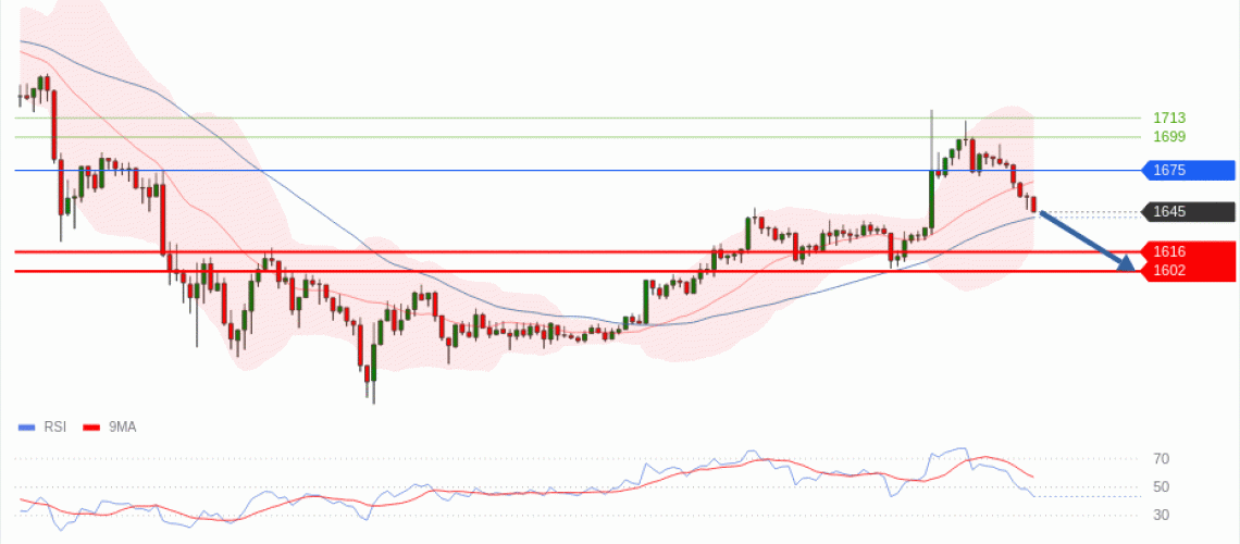 forex-technical-analisys-pivot-points-chart-ETHEREUM-2026-06-08-e0725.gif