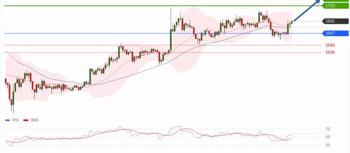 forex-technical-analisys-pivot-points-chart-ETHEREUM-2026-06-09-b4e62.gif