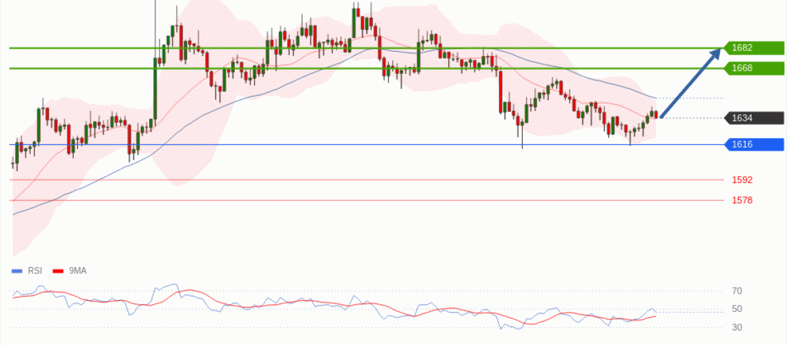 forex-technical-analisys-pivot-points-chart-ETHEREUM-2026-06-10-78abe.gif