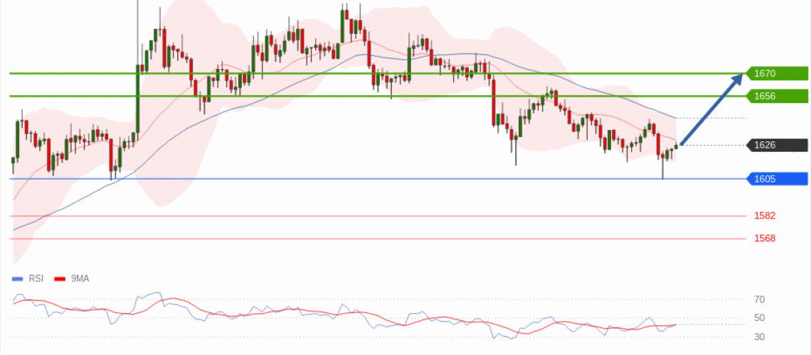 forex-technical-analisys-pivot-points-chart-ETHEREUM-2026-06-10-c668f.gif