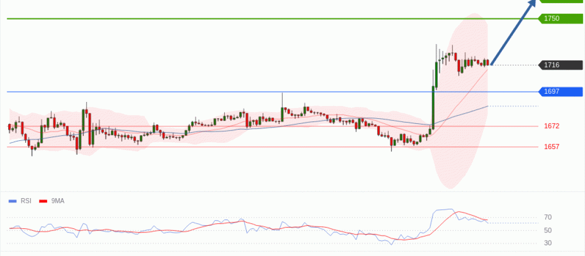 forex-technical-analisys-pivot-points-chart-ETHEREUM-2026-06-15-78d86.gif