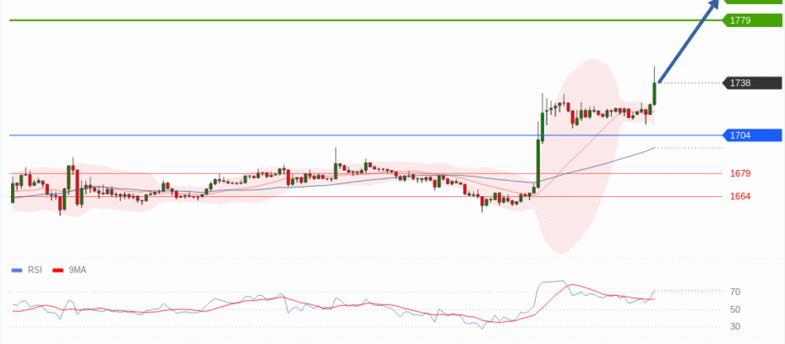 forex-technical-analisys-pivot-points-chart-ETHEREUM-2026-06-15-9907e.gif