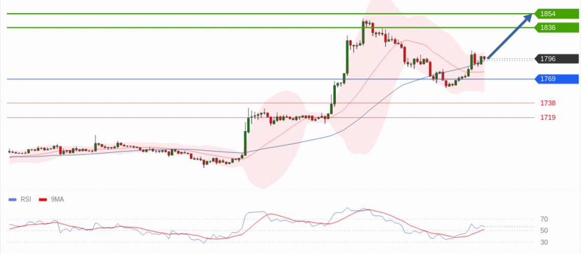 forex-technical-analisys-pivot-points-chart-ETHEREUM-2026-06-16-17fab.gif