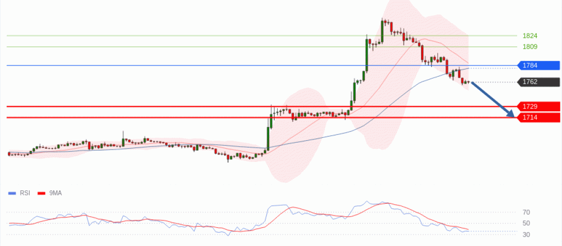 forex-technical-analisys-pivot-points-chart-ETHEREUM-2026-06-16-aa026.gif
