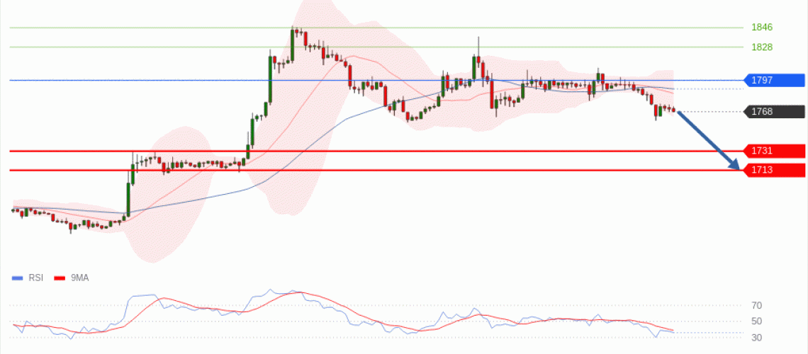 forex-technical-analisys-pivot-points-chart-ETHEREUM-2026-06-17-a5ea1.gif