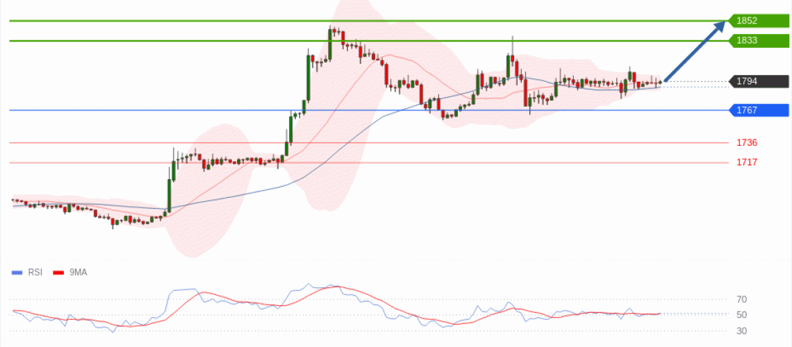 forex-technical-analisys-pivot-points-chart-ETHEREUM-2026-06-17-c4012.gif